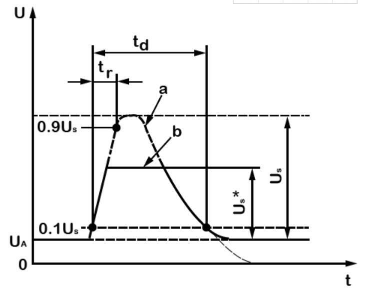 汽車安全測試 汽車安全測試